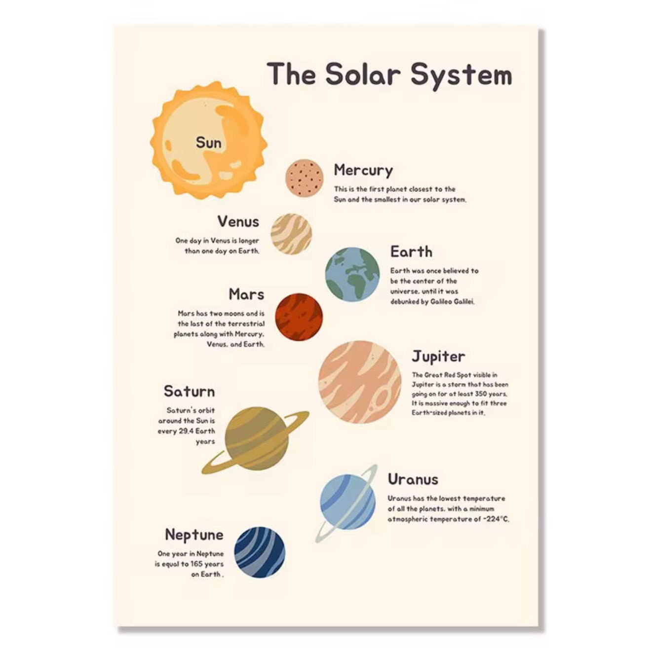 Solar System Poster